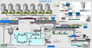 鋁廠混捏配料控制系統(tǒng)